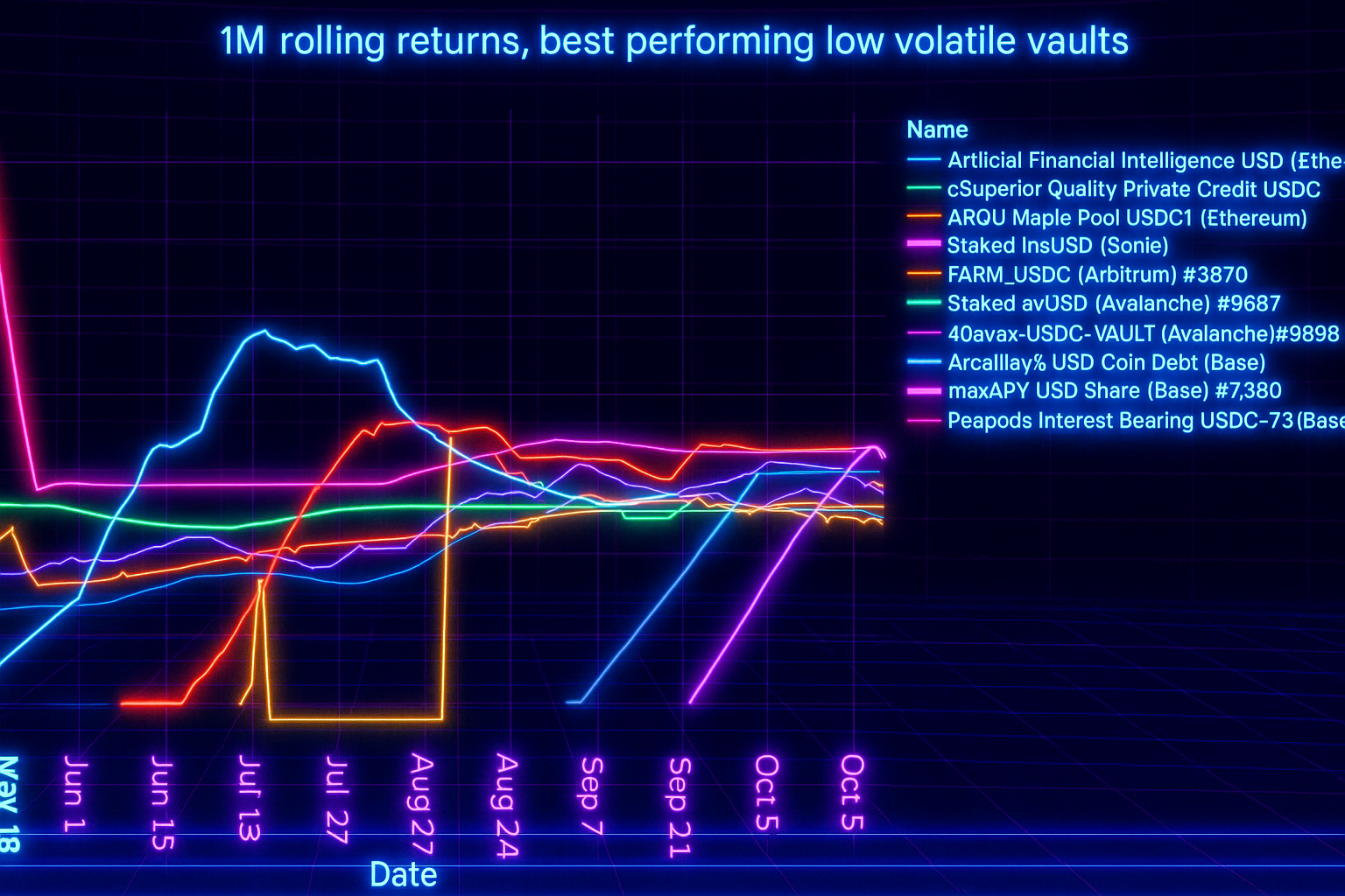 Non-USD Stablecoins in 206