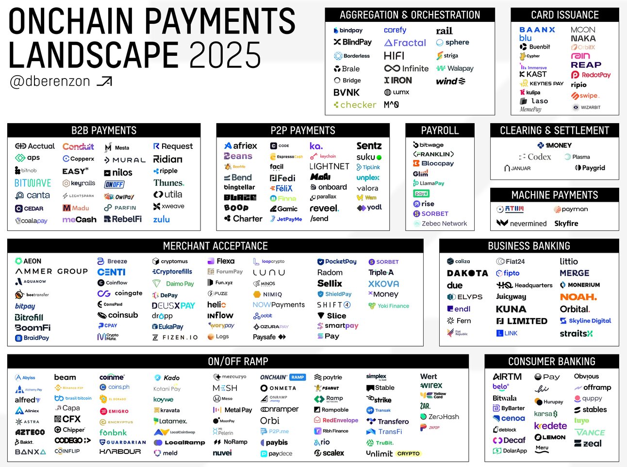 Non-USD Stablecoin Map