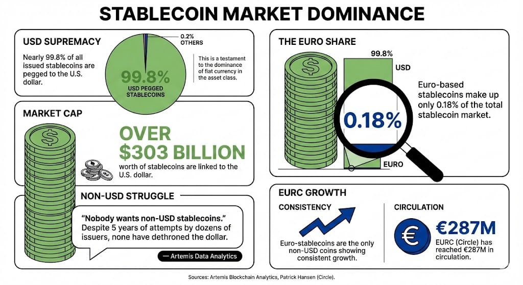 Non-USD Stablecoins in
