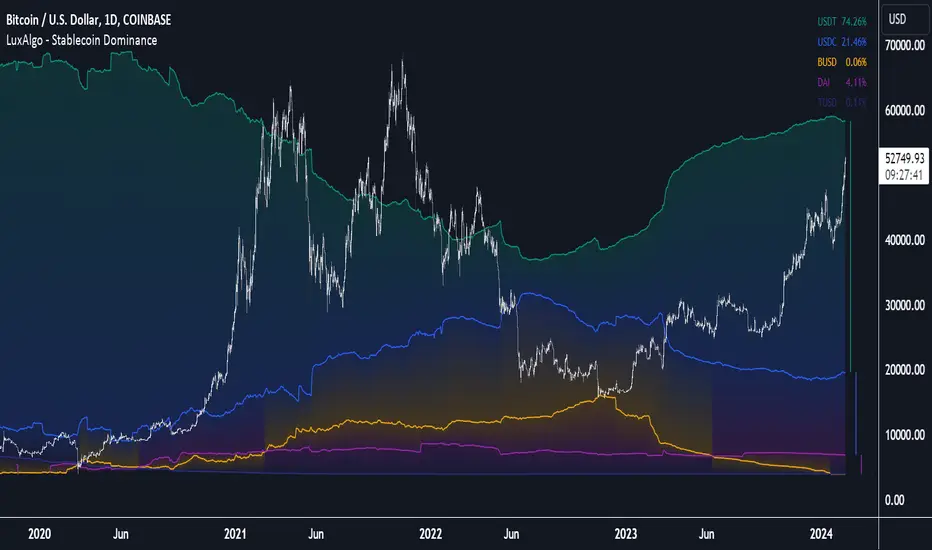Stablecoin Dominance in 2026: Why Non-USD Stable Maps Are Becoming the New Standard for Global Trade