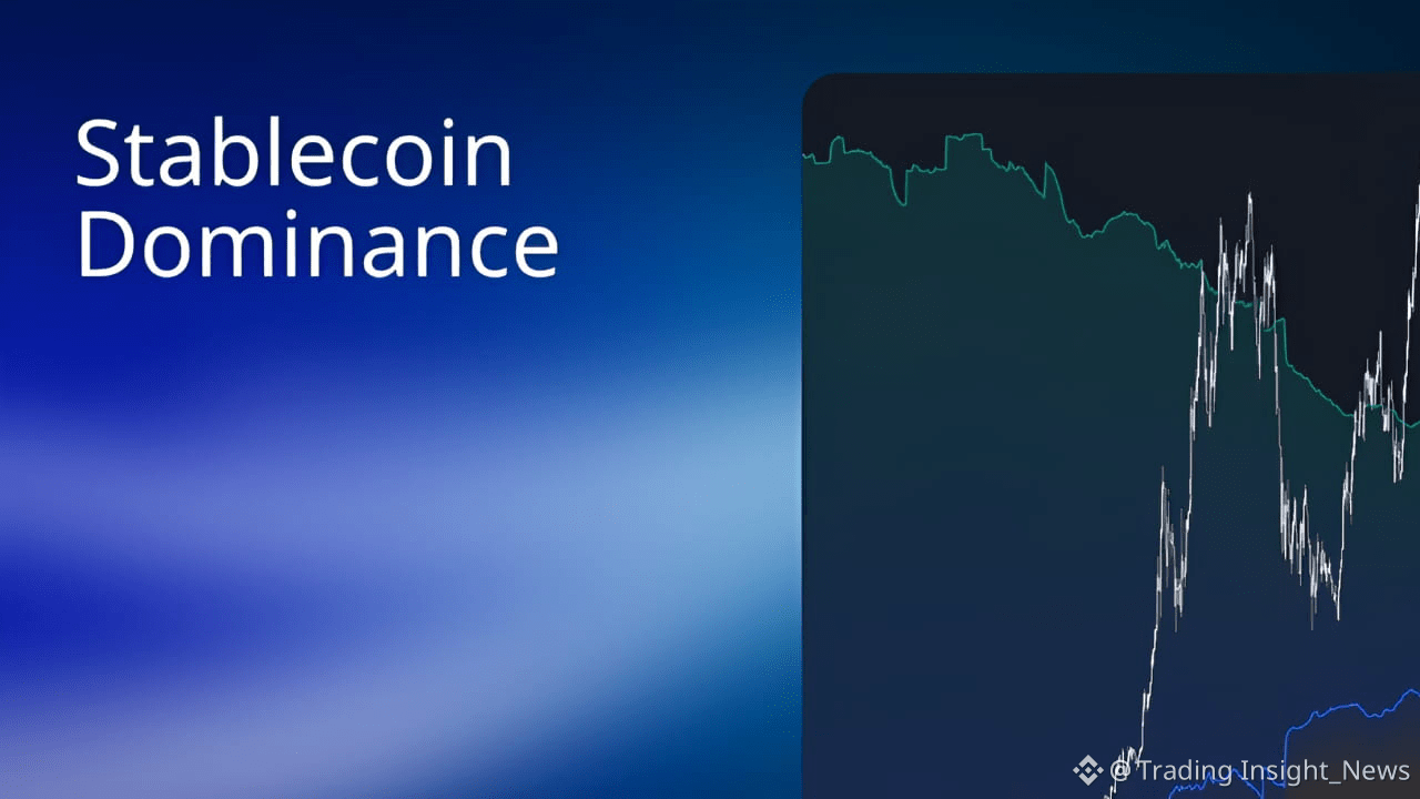 Stablecoin Dominance in