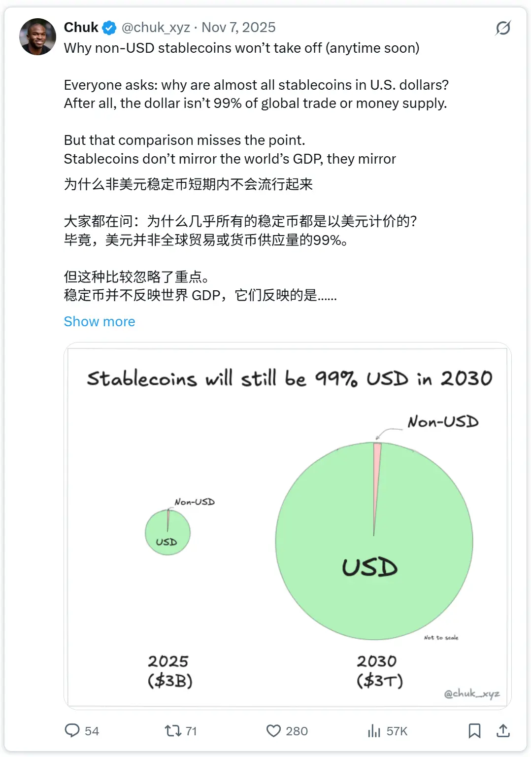 Non-USD Stablecoins in