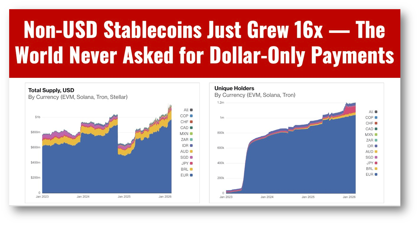 non-USD stablecoins upgrade