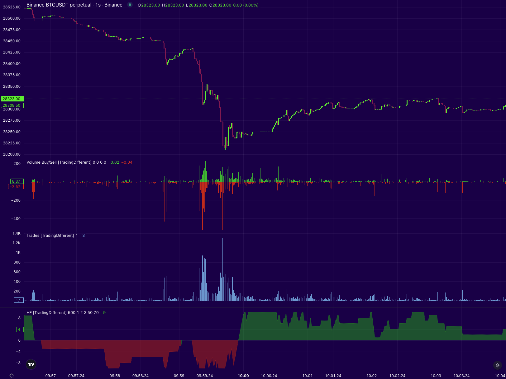 cREAL CELO DEX trading chart